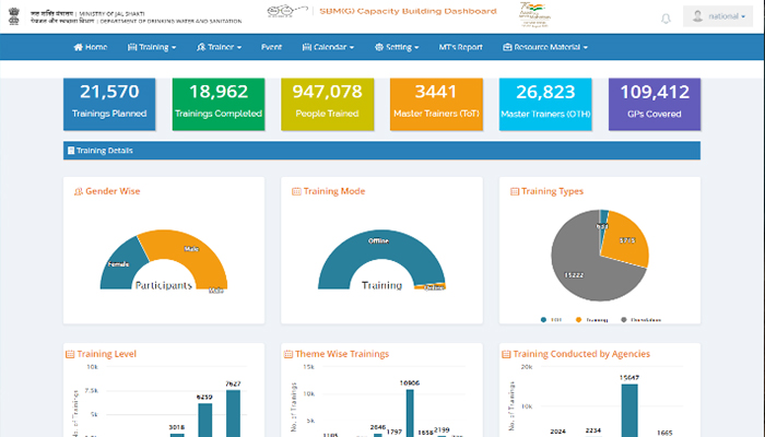 Management of SBMG Dashboard and Capacity building for Ministry of Jalshakti supported by UNICEF, India