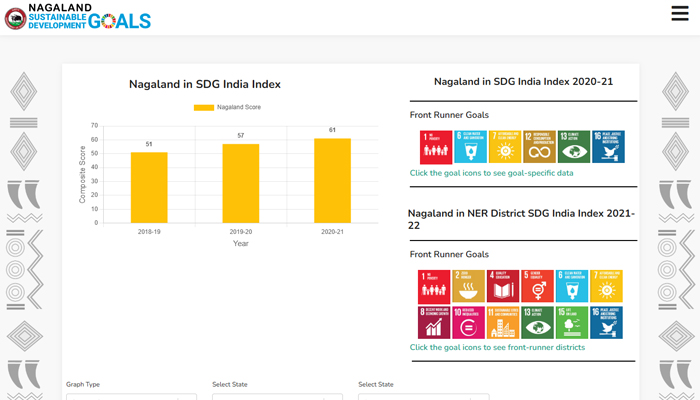 Development of SDG Dashboard for Government of Nagaland supported by UNDP India