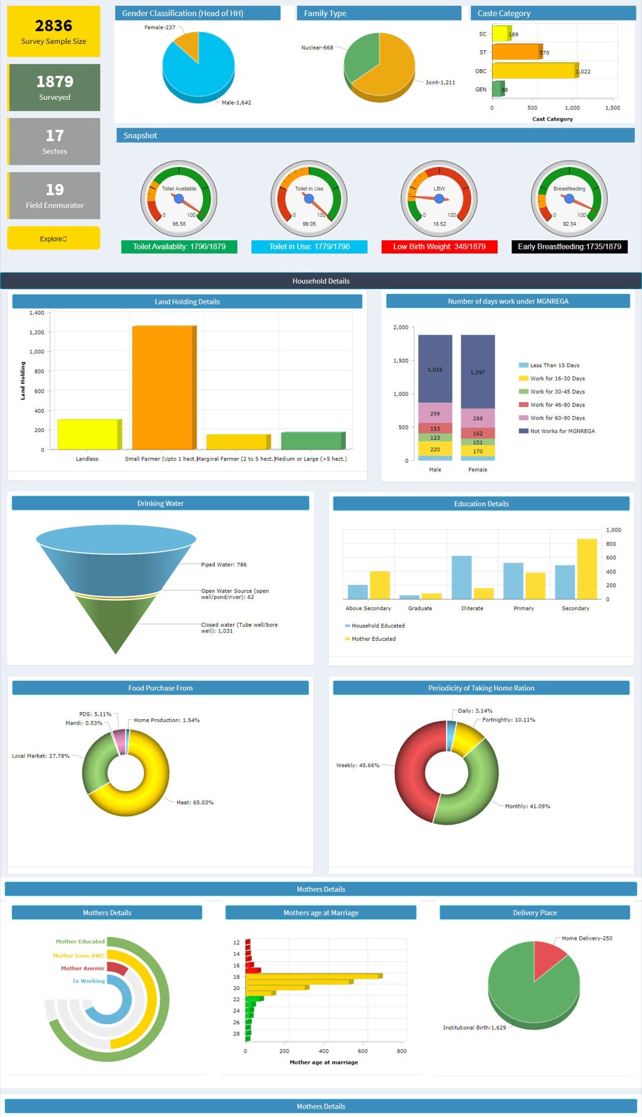 Website design, development and hosting